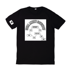 Flowchart of Decision